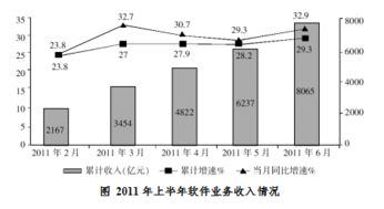山西省直事業單位考試信息技術咨詢服務模擬題及解析